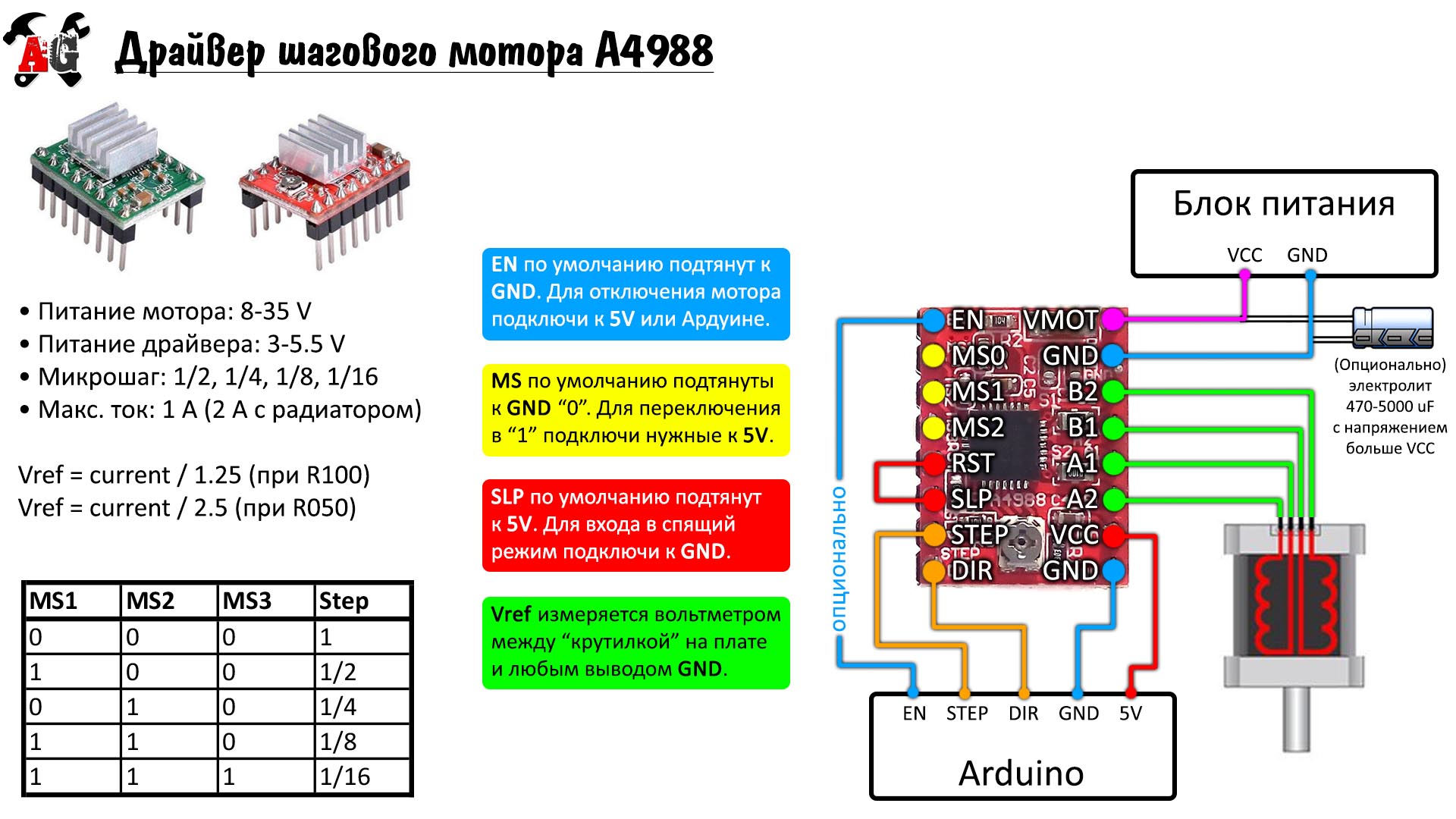 Управление шаговым двигателем NEMA17 с помощью Arduino