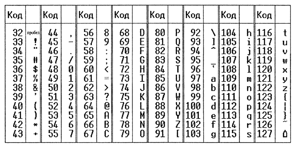 как узнать к какому порту подключена ардуино. ascii. как узнать к какому порту подключена ардуино фото. как узнать к какому порту подключена ардуино-ascii. картинка как узнать к какому порту подключена ардуино. картинка ascii.