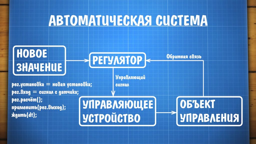 Помацай пид матрасом перевод